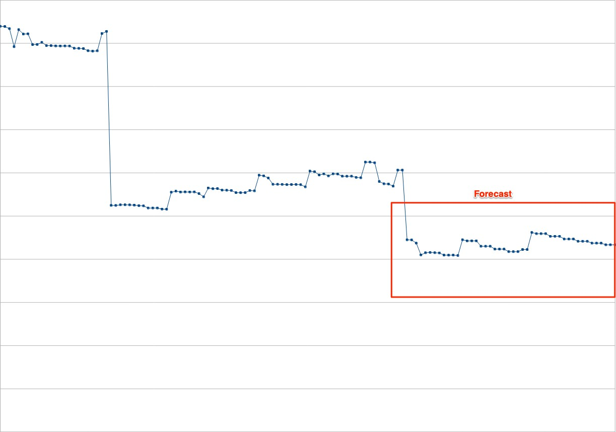 Unlocking Financial Insights: Forecasting Bank Account Balances with ChatGPT